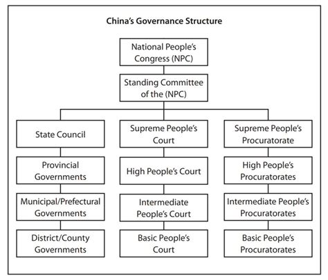 what main powers are in china